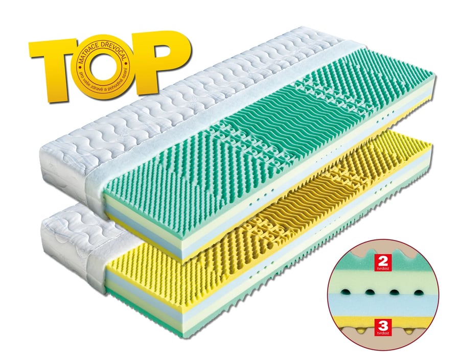 Matrace Korfu (šířka 80-180 cm) – Aloe Vera · 195x80 Dřevočal