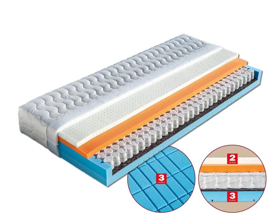 Matrace Melánie (šířka 80-180 cm) – Aloe Vera · 195x80 Dřevočal