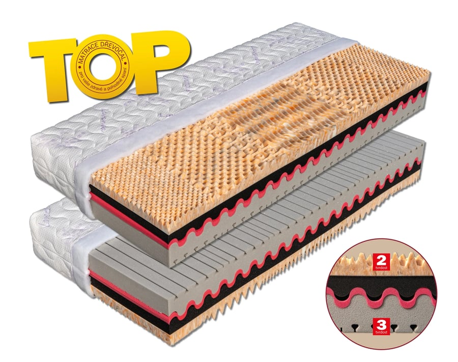 Matrace Tigris (šířka 80-180 cm) – Aloe Vera · 195x80 Dřevočal