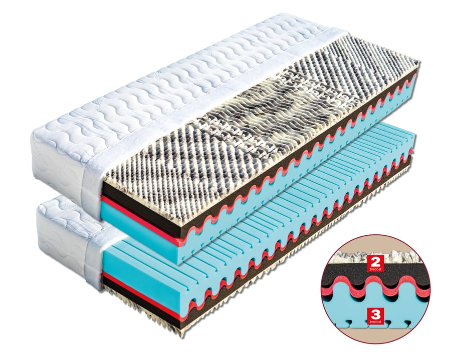 Matrace Irbis (šířka 80-180 cm) – Aloe Vera · 195x80 Dřevočal