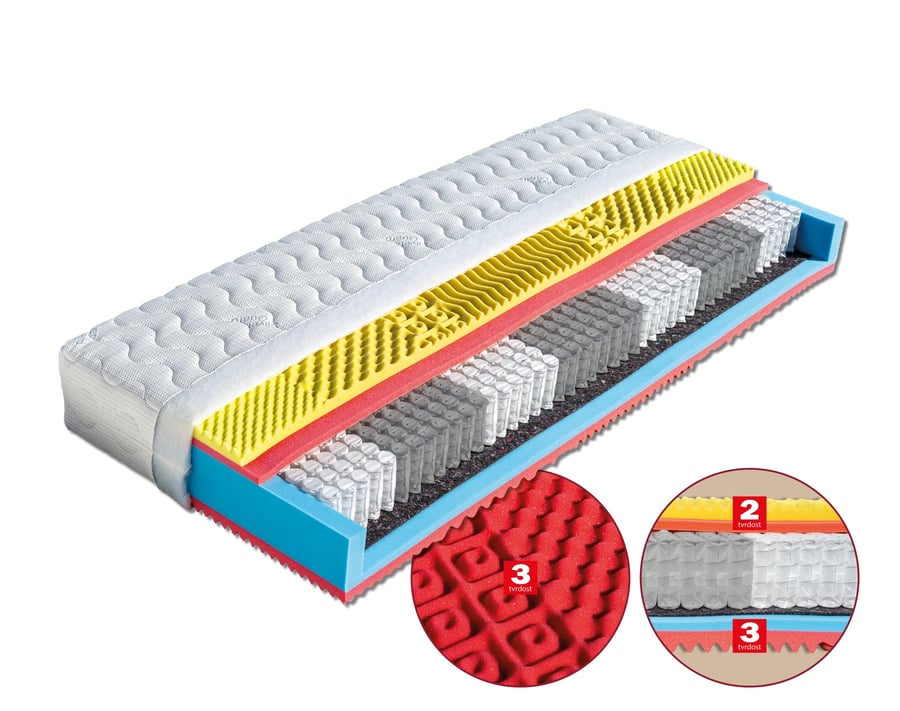 Matrace Ester (šířka 80-180 cm) – Aloe Vera · 195x80 Dřevočal