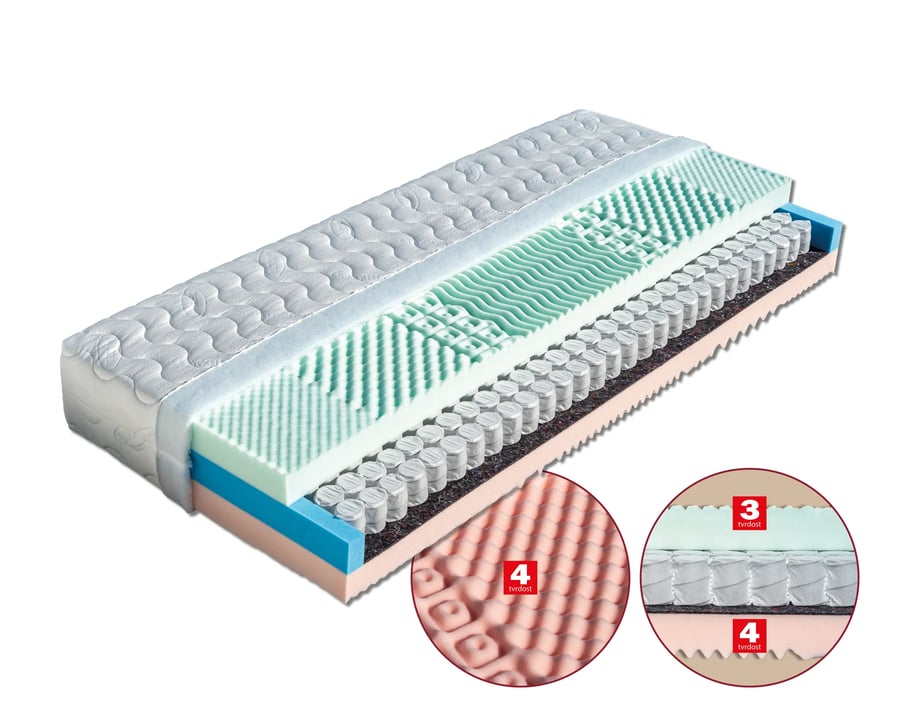 Matrace Lenka (šířka 80-180 cm) – Aloe Vera · 195x80 Dřevočal