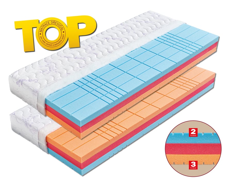Matrace Helios (šířka 80-180 cm) – Aloe Vera · 195x80 Dřevočal