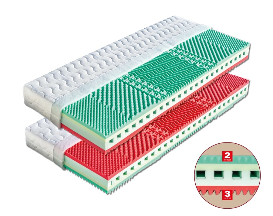 Matrace Kréta (šířka 80-180 cm) – Aloe Vera · 195x80 Dřevočal