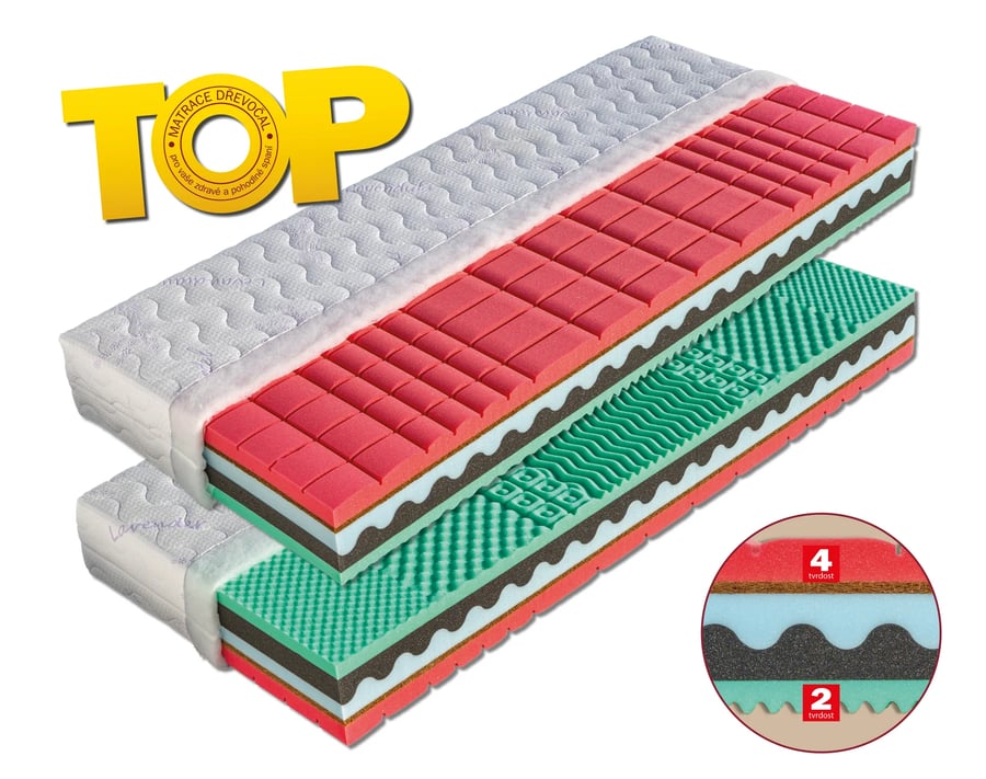Matrace Renata (šířka 80-180 cm) – Aloe Vera · 195x80 Dřevočal