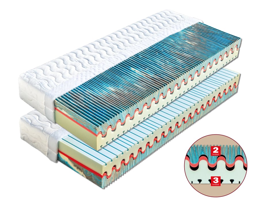 Matrace Kariba (šířka 80-180 cm) – Aloe Vera · 195x80 Dřevočal