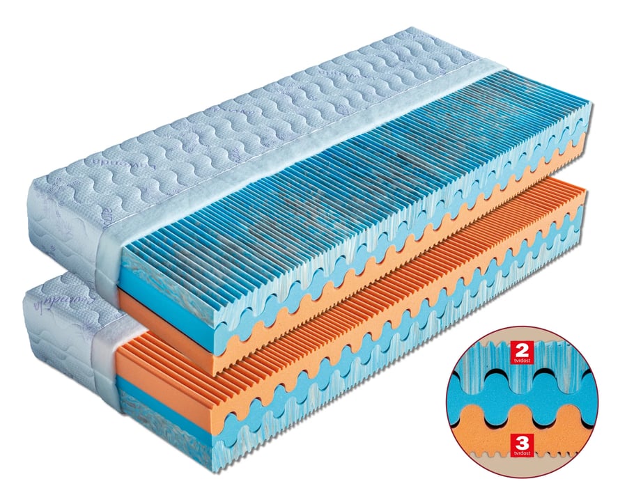 Matrace Tripoli (šířka 80-180 cm) – Aloe Vera · 195x80 Dřevočal