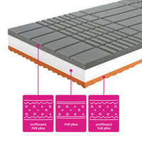 Antidekubitní matrace BE KELLEN Kondela (foto 3)