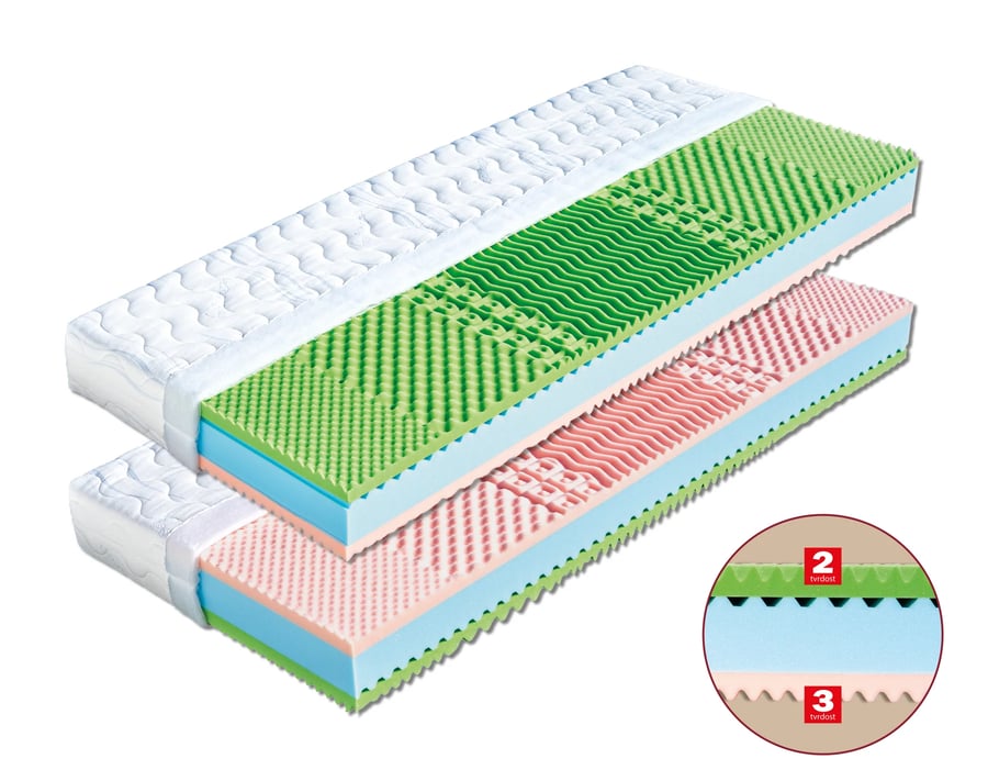 Matrace Eva (šířka 80-180 cm) – Aloe Vera · 195x80 Dřevočal