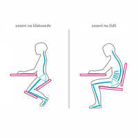 Ergonomická klekačka FLONET Kondela (foto 5)
