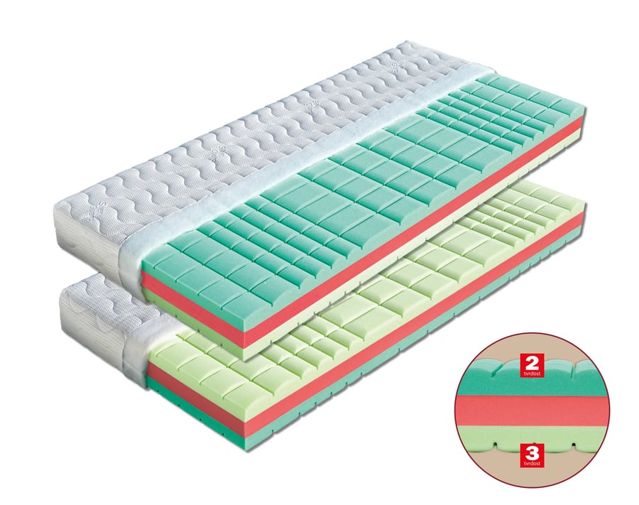 Matrace Manet (šířka 80-180 cm) – Aloe Vera · 195x80 Dřevočal