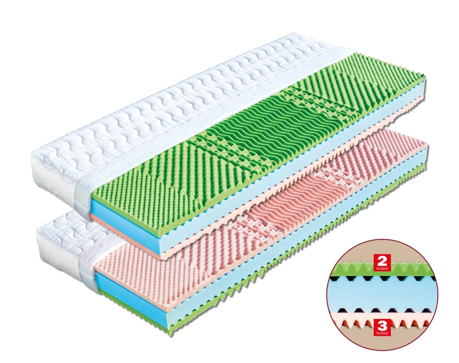 Matrace Erika (šířka 80-180 cm) – Aloe Vera · 195x80 Dřevočal